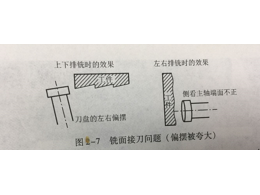 CNC加工定制中，銑面接刀的原因與解決